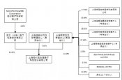 重磅改革落地，微創(chuàng)醫(yī)療成為首個大贏家！